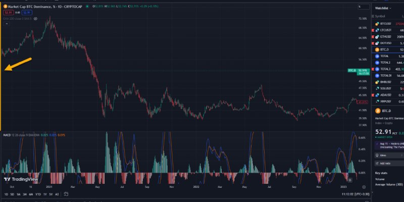 روش‌ها و نحوه ساخت اکانت در تریدینگ ویو (چگونه اکانت تریدینگ ویو بسازیم؟)