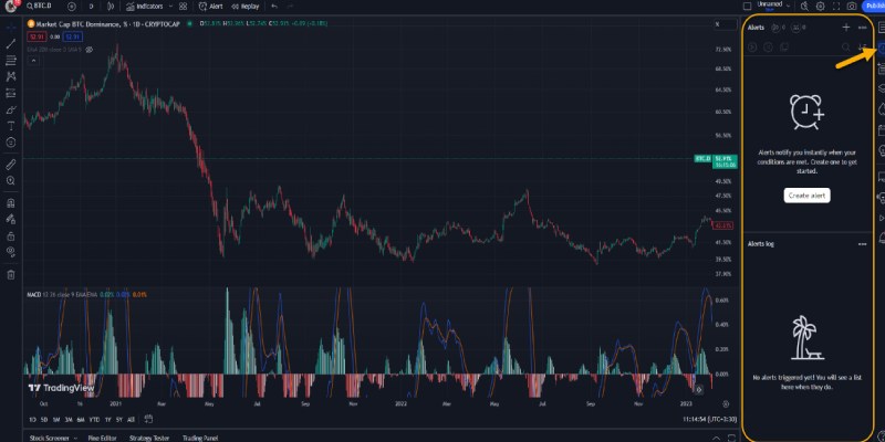 دلایل اصلی بن شدن اکانت تریدینگ ویو